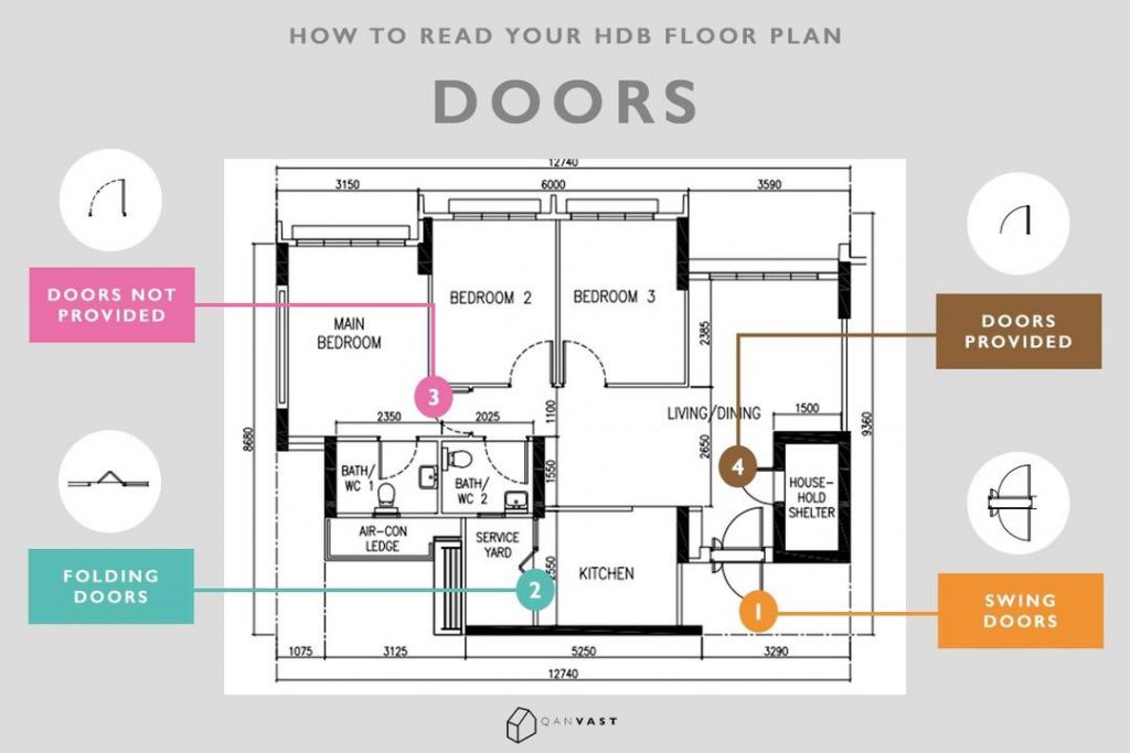 How To Read Your Hdb Floor Plan In 10