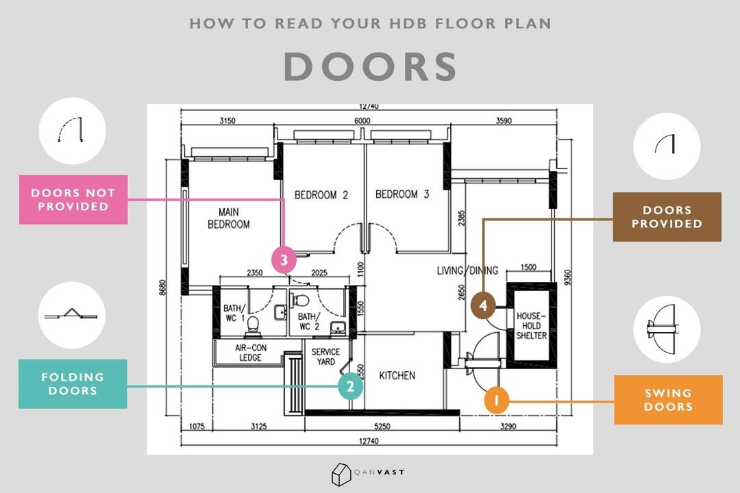 HDB MNH How to Read Your HDB Floor Plan in 10 Seconds