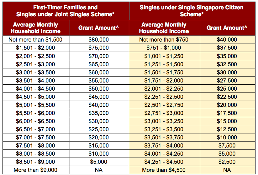 Table on EHG structure