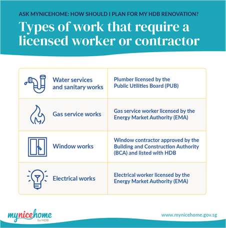 Infographic listing types of work that require a licensed worker or contractor