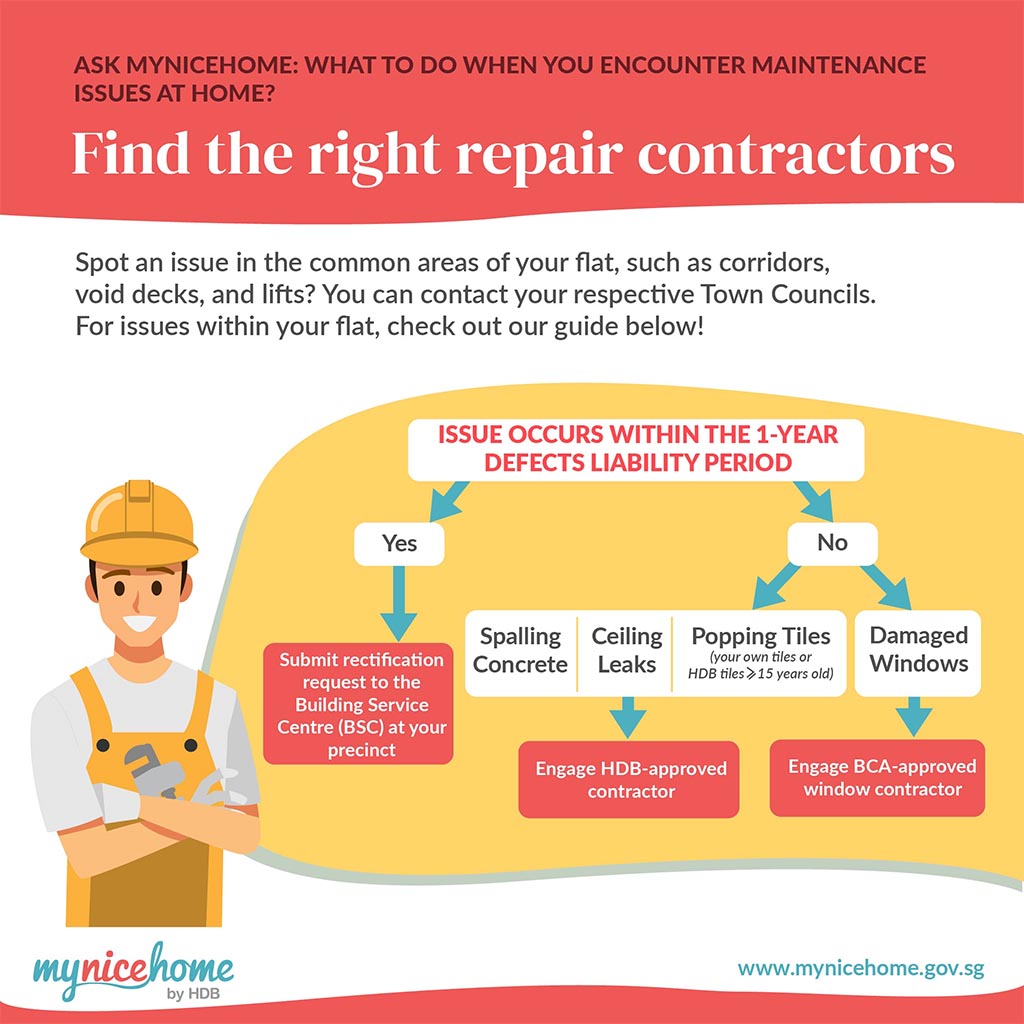 Infographics on who to look for regarding home maintenance issues