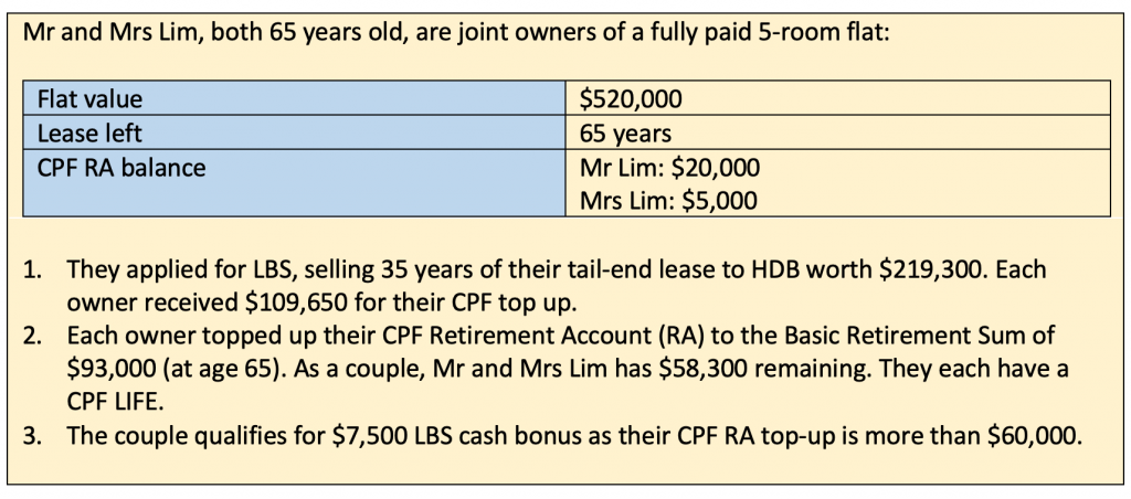 Data table illustrating case study of Mr and Mrs Lim