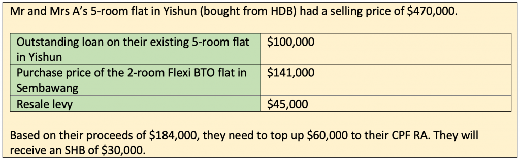 Data table illustrating case study of Mr and Mrs A
